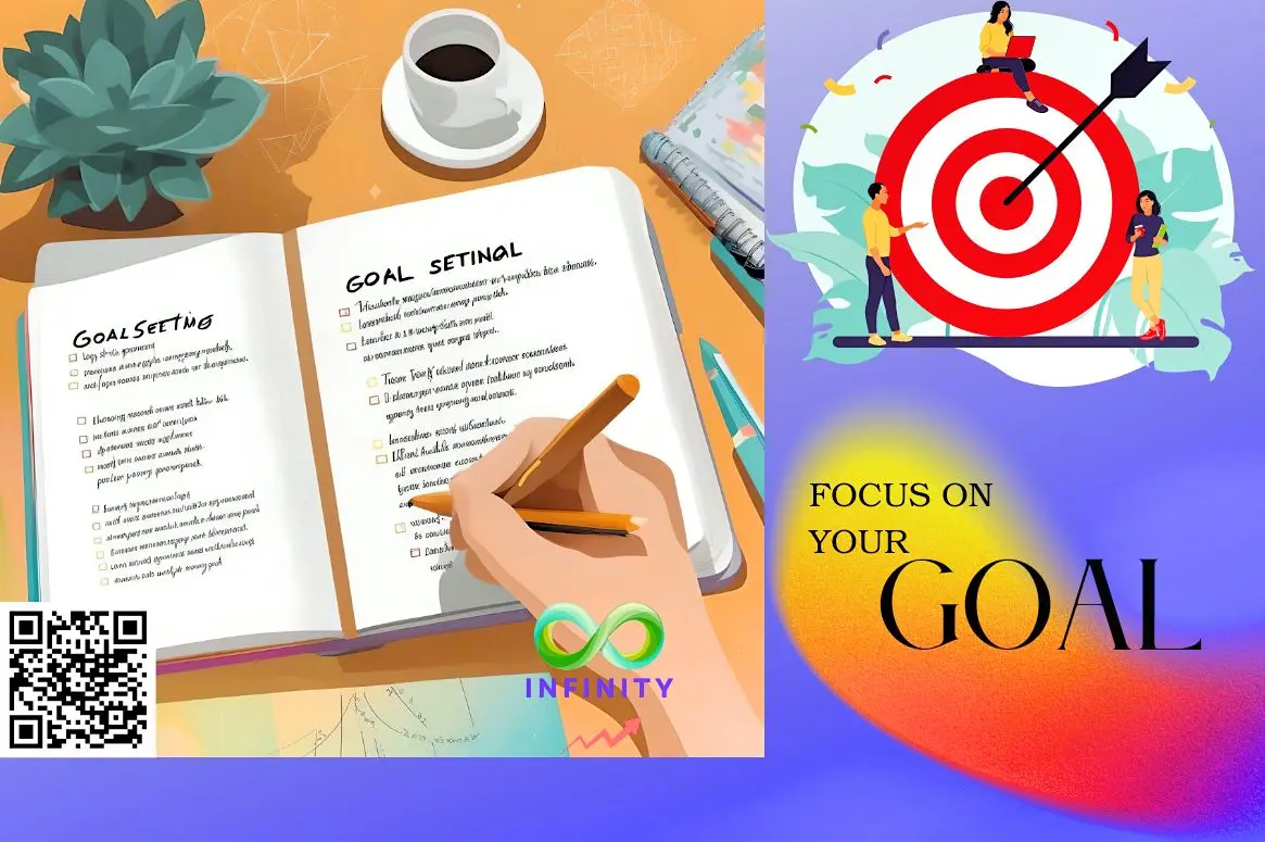 Effective Goal Setting featured image 1165 x 775