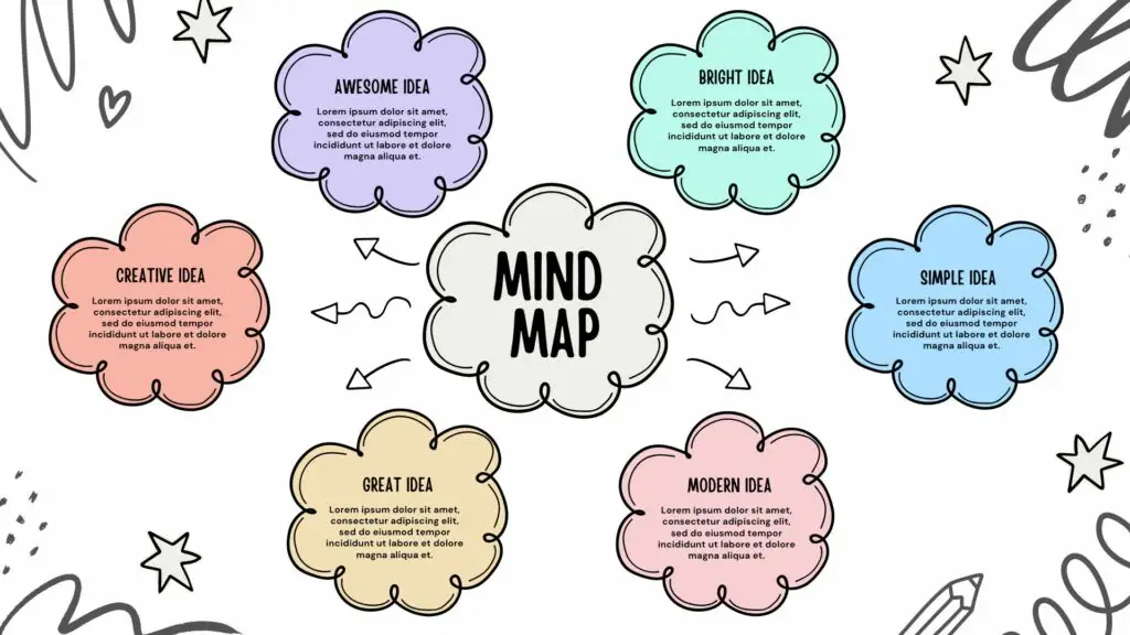 Mind Map